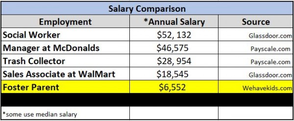 Image 5 Salary Comparison