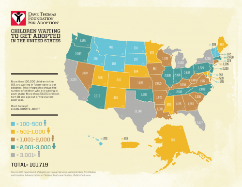 Children Waiting To Get Adopted In The United States