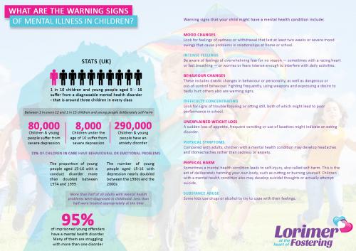 Mental Health Infographic
