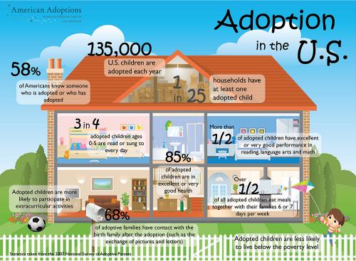 Adoption-in-the-US-infographic-smaller